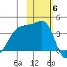 Cape Utalug tide chart for Saturday, November 6, 2021