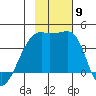 Cape Utalug tide chart for Tuesday, November 9, 2021