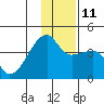 Cape Utalug tide chart for Saturday, December 11, 2021