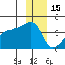 Cape Utalug tide chart for Wednesday, December 15, 2021