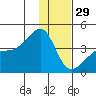 Cape Utalug tide chart for Wednesday, December 29, 2021
