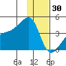 Cape Utalug tide chart for Thursday, December 30, 2021