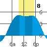 Cape Utalug tide chart for Wednesday, December 8, 2021