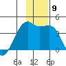 Cape Utalug tide chart for Thursday, December 9, 2021
