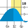 Cape Utalug tide chart for Tuesday, January 18, 2022