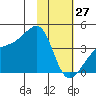 Cape Utalug tide chart for Thursday, January 27, 2022