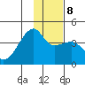 Cape Utalug tide chart for Saturday, January 8, 2022