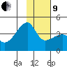 Cape Utalug tide chart for Sunday, January 9, 2022