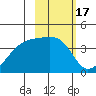 Cape Utalug tide chart for Thursday, February 17, 2022
