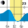 Cape Utalug tide chart for Wednesday, February 23, 2022