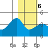 Cape Utalug tide chart for Sunday, February 6, 2022