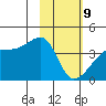 Cape Utalug tide chart for Wednesday, February 9, 2022
