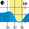 Cape Utalug tide chart for Thursday, March 10, 2022