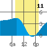Cape Utalug tide chart for Friday, March 11, 2022