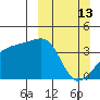 Cape Utalug tide chart for Sunday, March 13, 2022