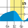 Cape Utalug tide chart for Tuesday, March 15, 2022