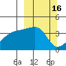 Cape Utalug tide chart for Wednesday, March 16, 2022
