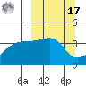 Cape Utalug tide chart for Thursday, March 17, 2022