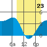 Cape Utalug tide chart for Wednesday, March 23, 2022