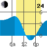 Cape Utalug tide chart for Thursday, March 24, 2022