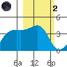 Cape Utalug tide chart for Wednesday, March 2, 2022