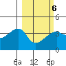 Cape Utalug tide chart for Sunday, March 6, 2022
