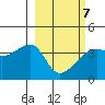Cape Utalug tide chart for Monday, March 7, 2022
