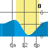 Cape Utalug tide chart for Tuesday, March 8, 2022