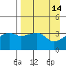 Cape Utalug tide chart for Thursday, April 14, 2022