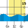 Cape Utalug tide chart for Friday, April 15, 2022