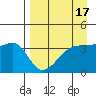 Cape Utalug tide chart for Sunday, April 17, 2022