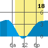 Cape Utalug tide chart for Monday, April 18, 2022