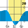 Cape Utalug tide chart for Wednesday, April 20, 2022