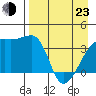 Cape Utalug tide chart for Saturday, April 23, 2022
