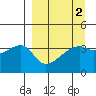 Cape Utalug tide chart for Saturday, April 2, 2022
