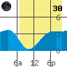 Cape Utalug tide chart for Saturday, April 30, 2022