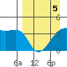 Cape Utalug tide chart for Tuesday, April 5, 2022