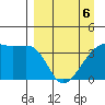 Cape Utalug tide chart for Wednesday, April 6, 2022