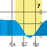 Cape Utalug tide chart for Thursday, April 7, 2022