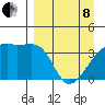 Cape Utalug tide chart for Friday, April 8, 2022