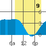 Cape Utalug tide chart for Saturday, April 9, 2022