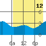 Cape Utalug tide chart for Thursday, May 12, 2022