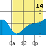 Cape Utalug tide chart for Saturday, May 14, 2022
