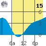 Cape Utalug tide chart for Sunday, May 15, 2022
