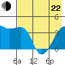 Cape Utalug tide chart for Sunday, May 22, 2022