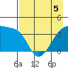 Cape Utalug tide chart for Thursday, May 5, 2022