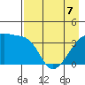 Cape Utalug tide chart for Saturday, May 7, 2022