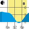 Cape Utalug tide chart for Sunday, May 8, 2022