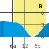Cape Utalug tide chart for Monday, May 9, 2022