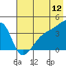 Cape Utalug tide chart for Sunday, June 12, 2022